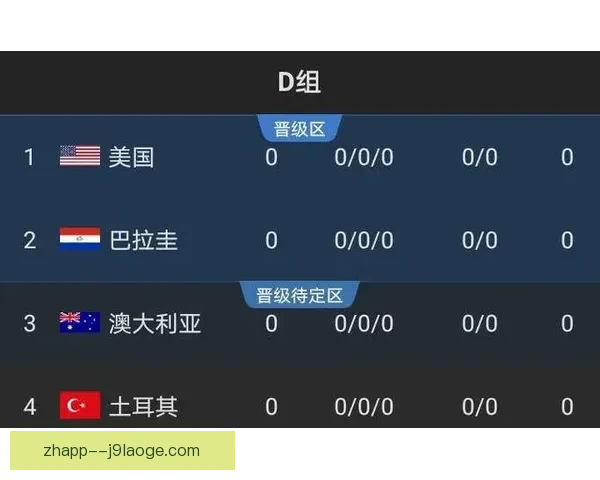 从积分涨跌看世界杯预选赛格局演变与出线趋势解析球队实力消长与竞争态势
